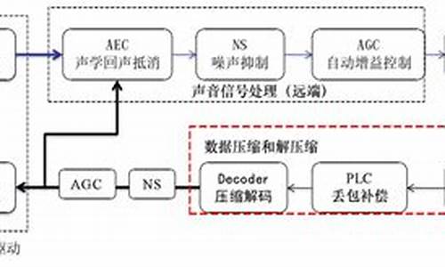 webrtc aec 源码